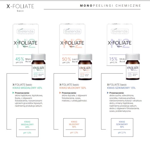 Bielenda Professional X-foliate basic kwas mlekowy 50% 5ml