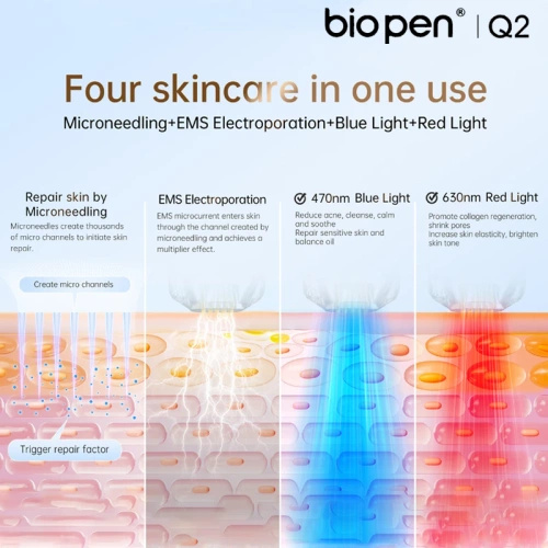 Bio Pen Q2 – dermapen 4w1 z EMS, terapią LED i mikroigłowaniem MTS + 2 kartridże