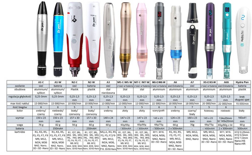 Dr pen ultima a6- wireless dermapen original + 10 needles